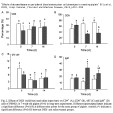 dexamethasoen_leucocytes