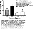 dxamethasone